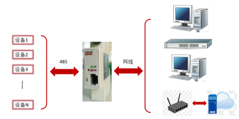 小型數據模塊在工業互聯網中的應用特點與互聯網設備銷售策略